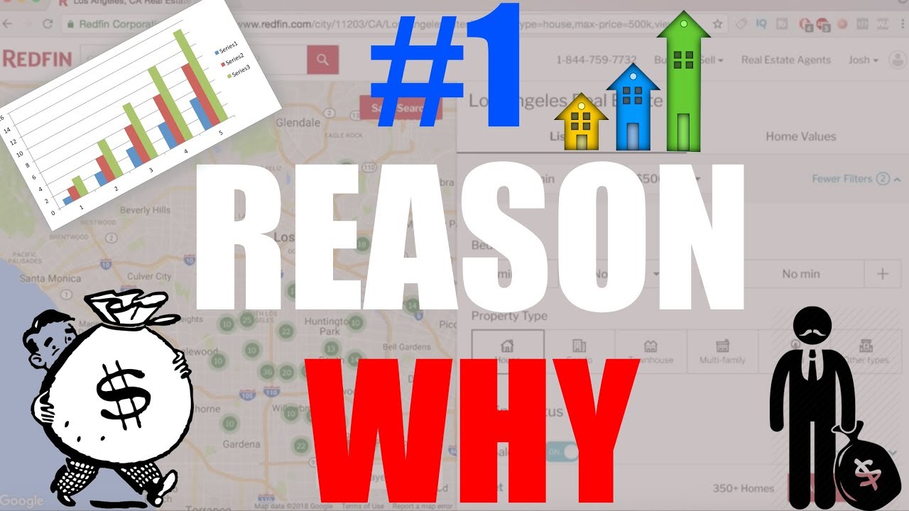 WHY ARE REAL ESTATE PRICES ARE SO HIGH!? YouTube