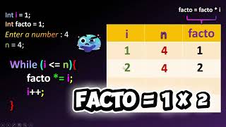Exercice 3 : factorial with for - while loop (Langage C)⚙️🤖