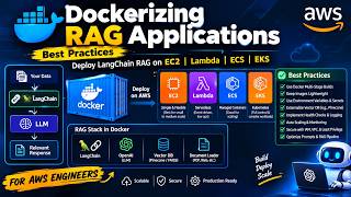Dockerizing LangChain RAG Applications on AWS | EC2 vs Lambda vs ECS vs EKS