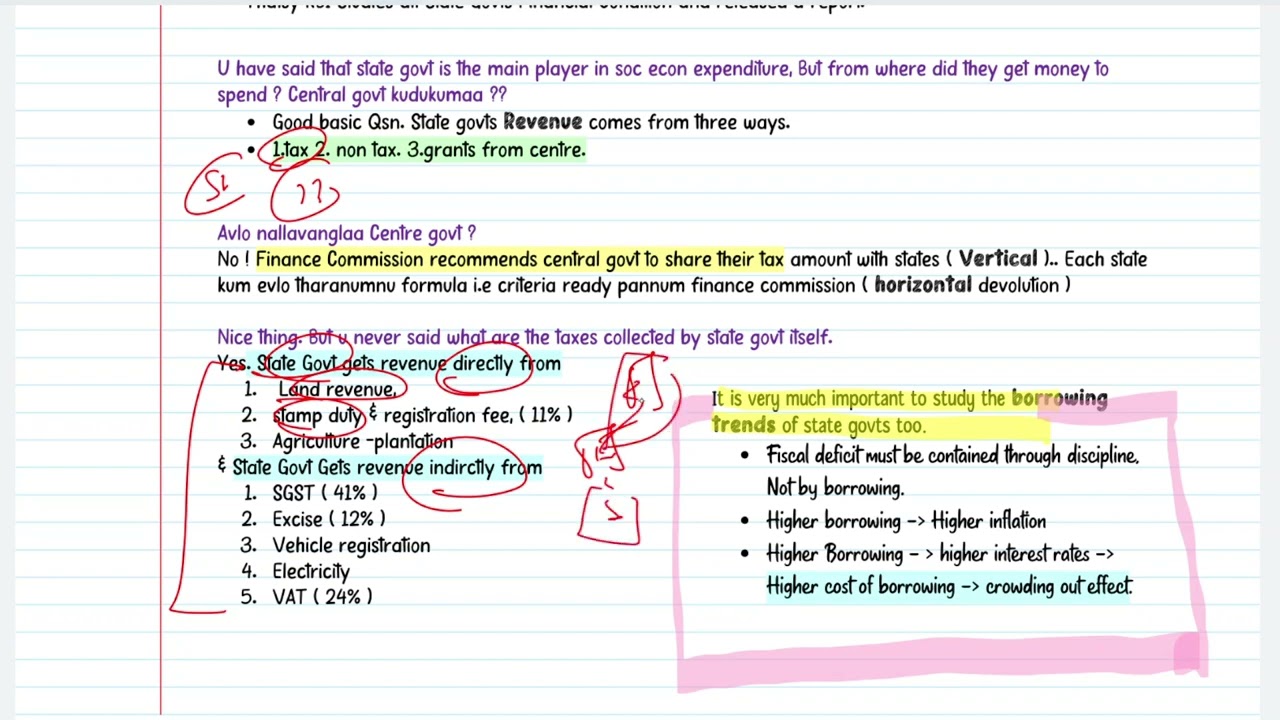 RBI - State Finance Report | UPSC Economy Update