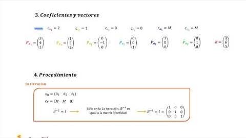Método Simplex Revisado