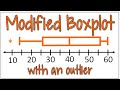 Modified Box Plot Quiz