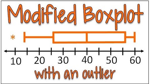 How to Make a Boxplot with Outliers