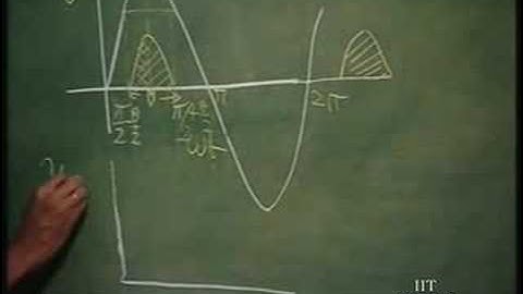 Lecture - 23 Class B and C Power Amplifiers