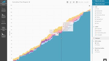 Cumulative Flow Diagram Demo