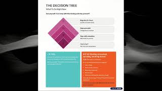 Day 3: The Decision Tree | Your Map for When You’re Overwhelmed