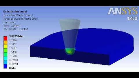 ANSYS Large Deflection Plastic Strain Animation