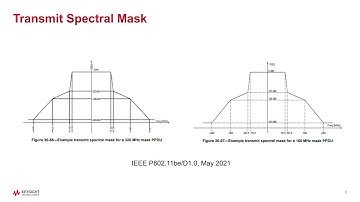 IEEE 802.11be/Wi-Fi 7 Signal Analysis Using Keysight X-Series Measurement Application