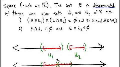 A visual understanding of connected sets in R^n