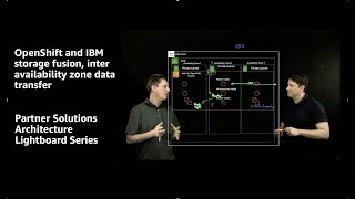 OpenShift and IBM storage fusion, inter availability zone data transfer | Amazon Web Services