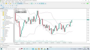 Baixe o gradiente linear com Bandas de Bollinger gratuitamente para Metatrader no link da descrição!