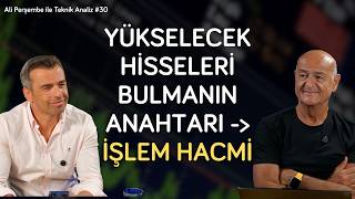Emrah Lafçı: İşlem Hacmi Analizi — 15 Ağustos 2026