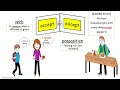 Confused and Misused Words Quiz