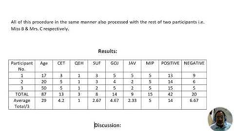 PSYP402 EXPERIMENTAL PSYCHOLOGY PRACTICAL 2