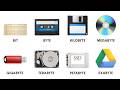 Every Digital Storage Unit Explained