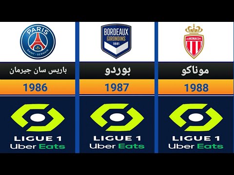 ترتيب جميع أبطال الدوري الفرنسي عبر التاريخ 1933 2024