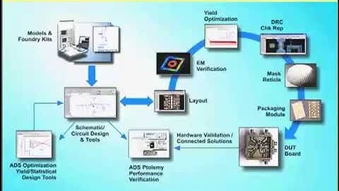 Front-to-Back MMIC Design Flow With ADS (Part 1)