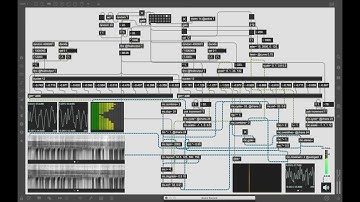 Max/msp - drone/ambient/abstract patch