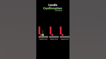 candle confirmation #candlestickpattern #stockmarket