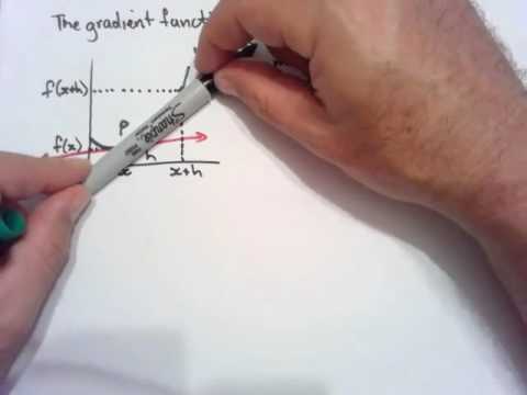 12B:1C:Notes a Gradient Function or derivative of fx