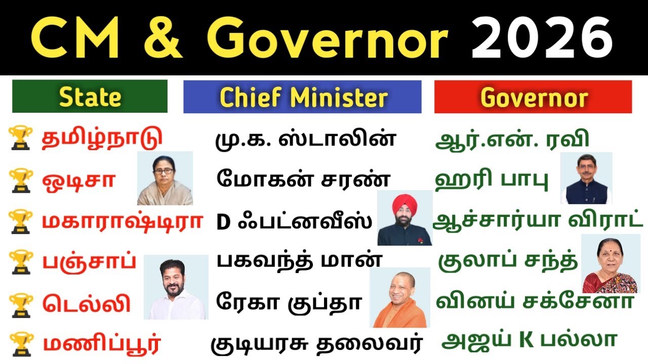 CM and Governor of All States 2026 | இந்தியா 2026 | Current Affairs 2026 | Who's who | 5 Second gk