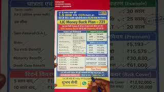 हर 5 साल बाद रिटर्न देने वाली योजना | LIC MONEY BACK POLICY