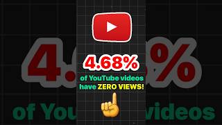 YouTube is Hard... Do It Anyway!