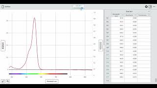 Screen Capture   Spectral Analysis 1