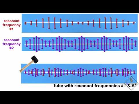 disappearing standing wave animation a science with bobert video short