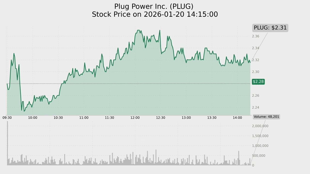Top-10 stocks by Volume on 2026-01-20