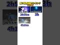 長い世界任務ランキングTOP5#原神