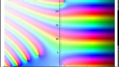 Fractional derivatives of the Riemann Zeta Function on -20 ≤ σ ≤ 20 and −3 ≤ t ≤ 27