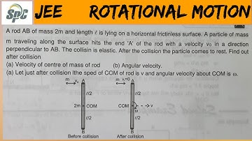 A rod AB of mass 2m and length l is lying on a horizontal frictionless surface.  A particle of mass