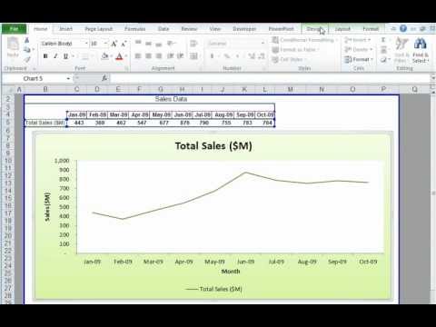 Creating And Formatting Charts In Excel