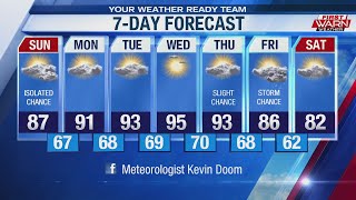 Your First Warn Forecast 20
