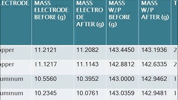 project on electric discharge machine