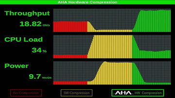 AHA372 Compression Accelerator Demo
