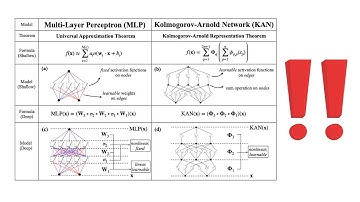 Kolmogorov-Arnold Networks: An alternative to traditional MLPs | Journal Club | Ep.17