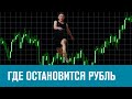 Будущий коридор рубля - Москва FM