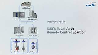 KSB Total Valve Remote Control Solution for Cryogenic applications.