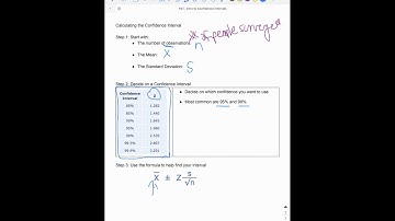FST: Intro to Confidence Intervals