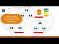 Active directory  active directory logical and physical structure  part 5