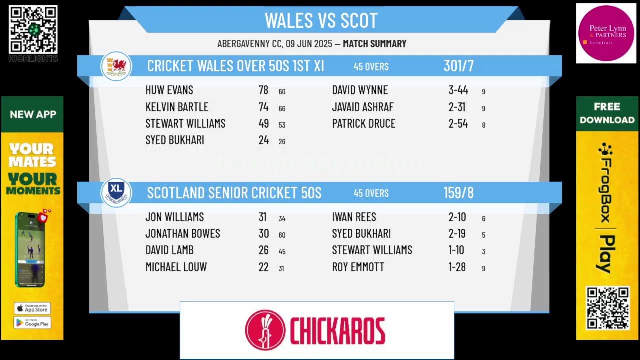 Cricket Wales Over 50s 1st XI v Scotland Senior Cricket 50s