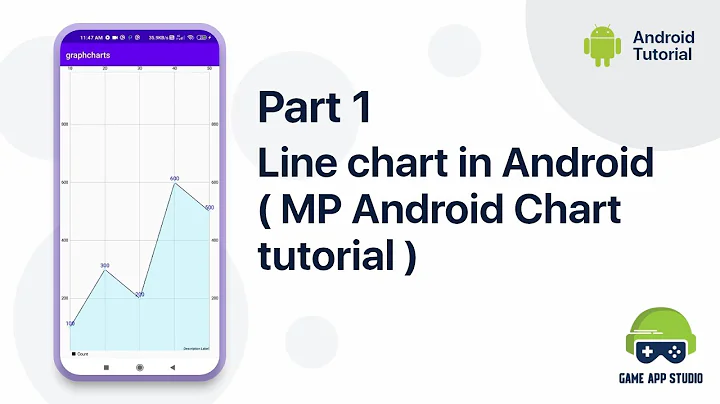 [Part 1] Line chart in android | MPAndroidChart tutorial | Game App Studio | Android Tutorials