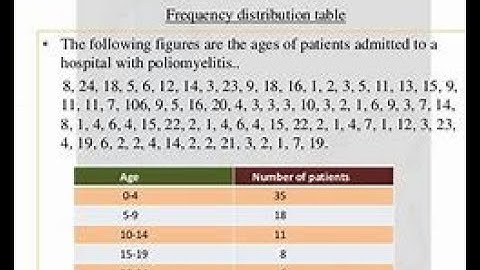 Frequency Distribution In Biostatistics// What is frequency distribution.