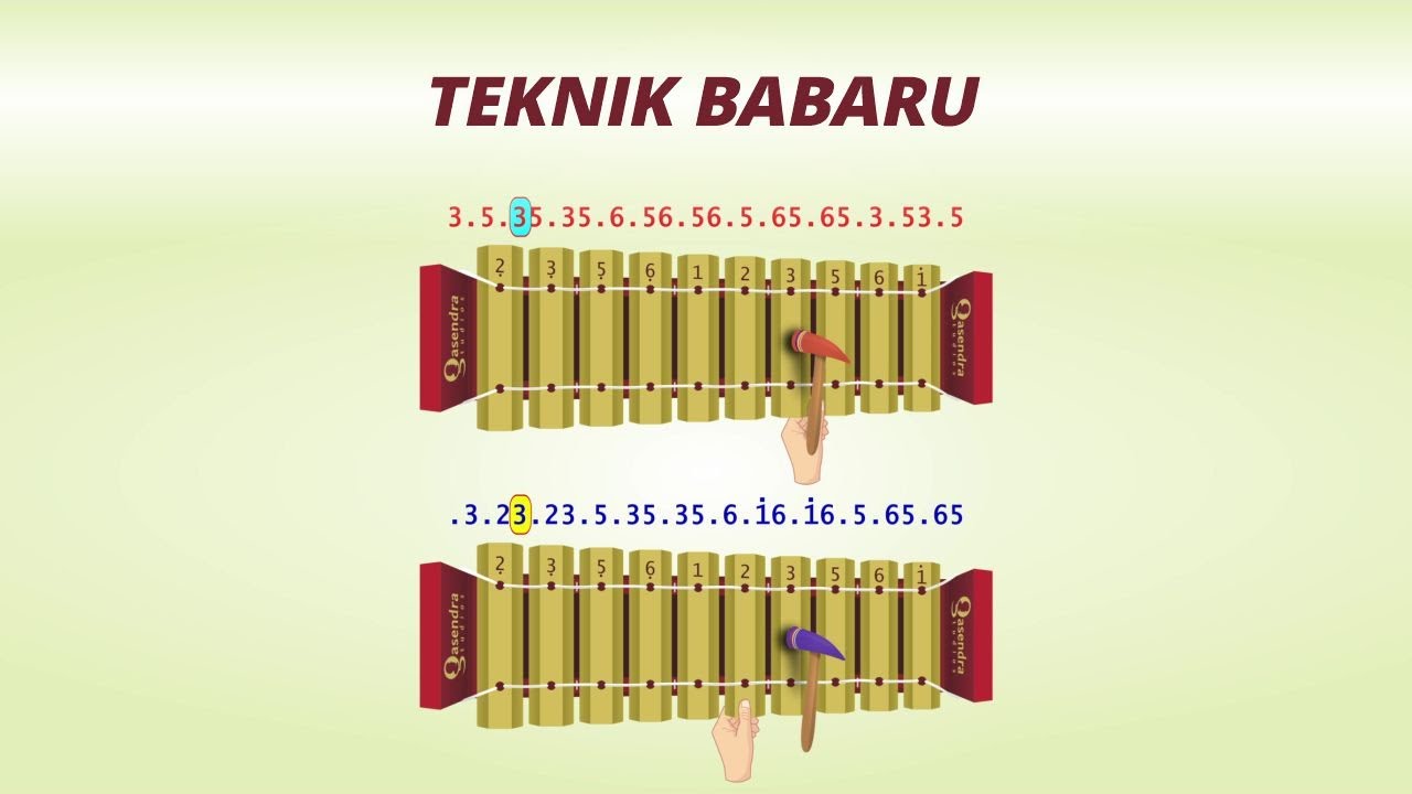 Belajar Tutorial Gamelan Gangsa Saron Kotekan Teknik Babaru Polos Sangsih
