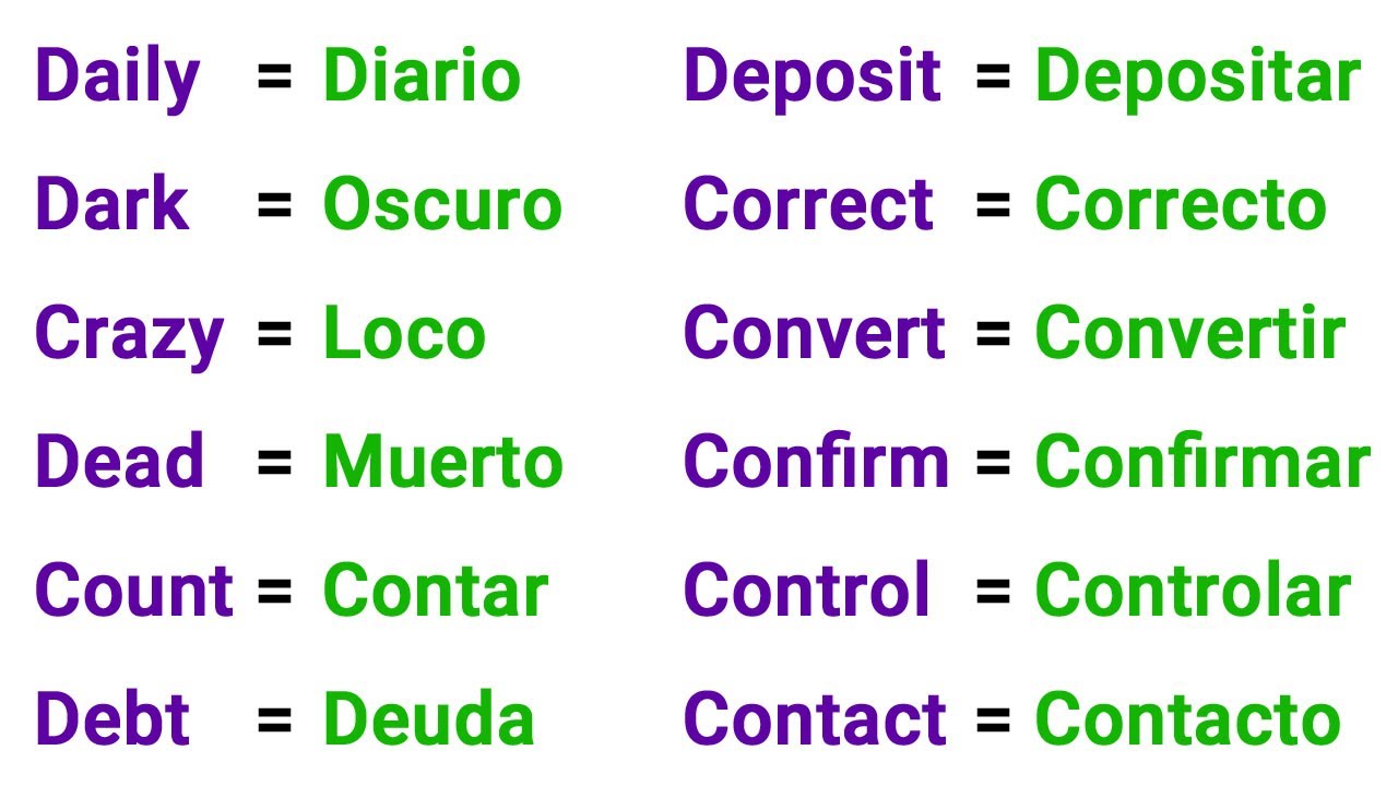 Las Palabras más Usadas en Inglés The most used words in English