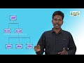 கவிதைப் பேழை Std 9 Tamil புணர்ச்சி Kalvi TV