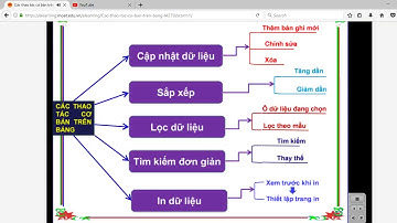 Bài 5: Các thao tác cơ bản trên bảng - Tin học 12 - Giáo án e-learning