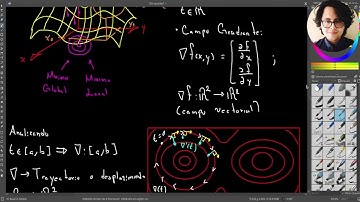 Descenso de Gradiente (Demostración)